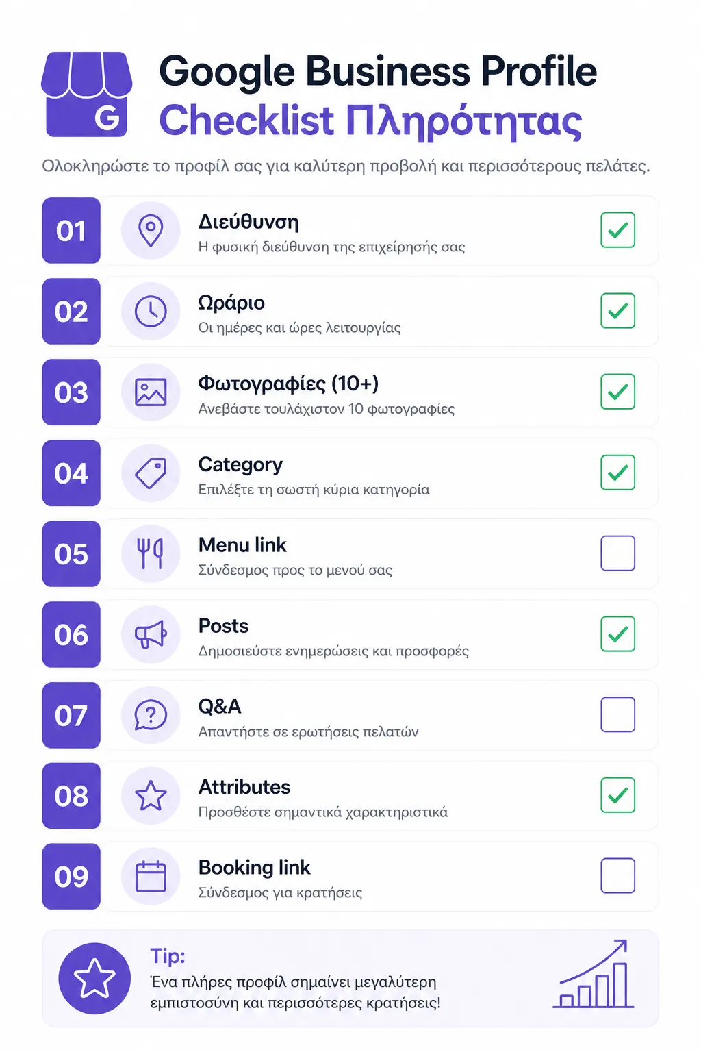 Checklist για πληρότητα Google Business Profile εστιατορίου