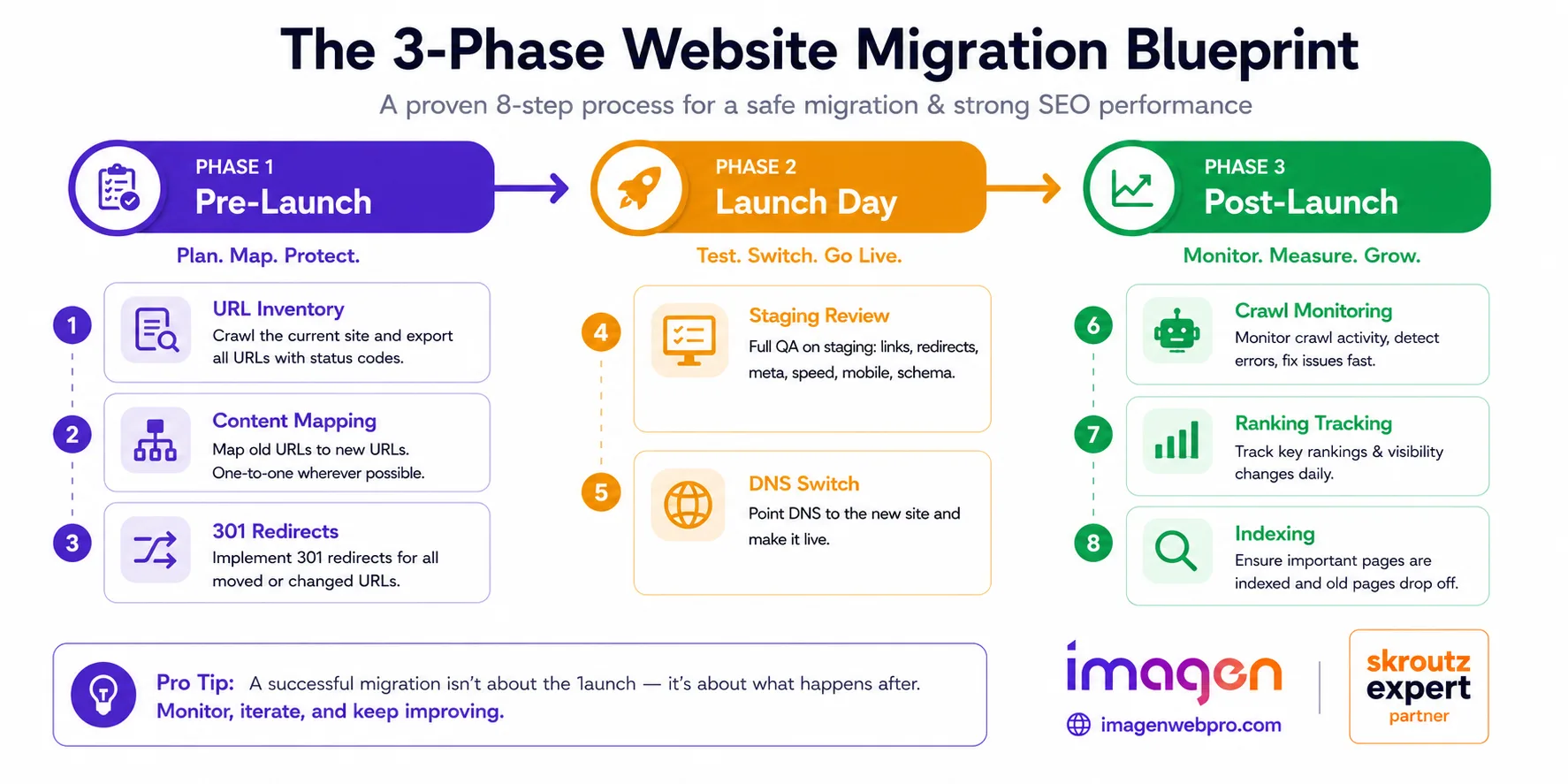 8-step migration playbook για διατήρηση SEO κατά την ανακατασκευή
