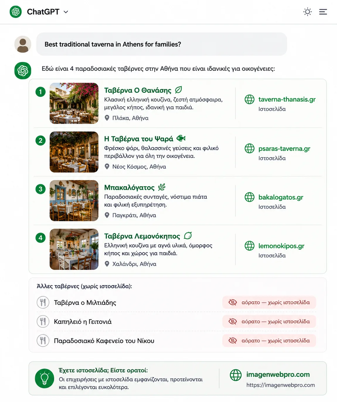 Παράδειγμα AI search response για ελληνικά εστιατόρια — ποια εμφανίζονται