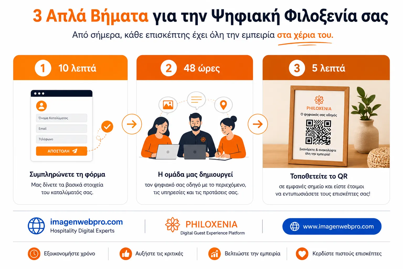 3-step process για Philoxenia ψηφιακό οδηγό φιλοξενίας